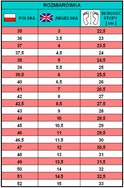 Rozmiarówka obuwia